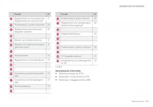 Volvo-XC60-II-2-handleiding page 581 min