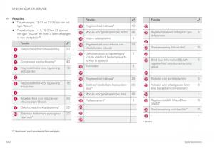 Volvo-XC60-II-2-handleiding page 584 min