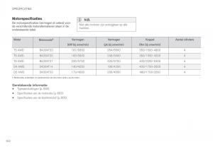 Volvo-XC60-II-2-handleiding page 604 min