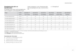 Volvo-XC60-II-2-handleiding page 613 min