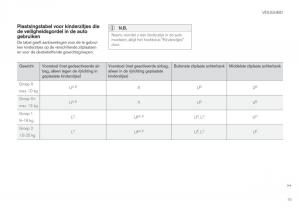 Volvo-XC60-II-2-handleiding page 81 min