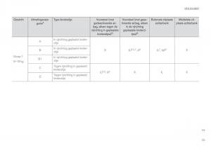 Volvo-XC60-II-2-handleiding page 85 min