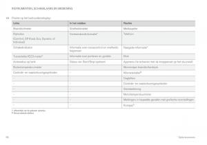 Volvo-XC60-II-2-handleiding page 96 min