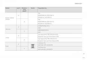 Volvo-XC60-II-2-bruksanvisningen page 321 min