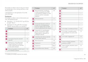 Volvo-XC60-II-2-bruksanvisningen page 541 min