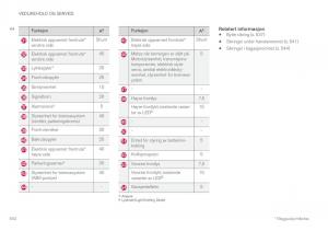 Volvo-XC60-II-2-bruksanvisningen page 542 min