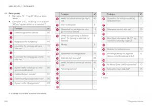 Volvo-XC60-II-2-bruksanvisningen page 548 min
