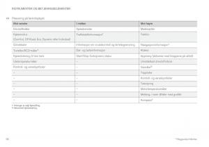 Volvo-XC60-II-2-bruksanvisningen page 92 min