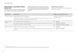 Volvo-XC60-II-2-instrukcja-obslugi page 52 min