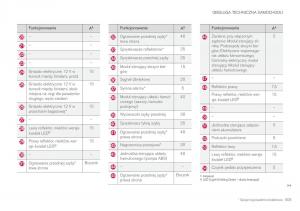 Volvo-XC60-II-2-instrukcja-obslugi page 607 min