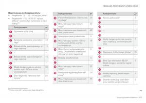 Volvo-XC60-II-2-instrukcja-obslugi page 615 min