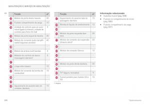 Volvo-XC60-II-2-manual-del-propietario page 598 min