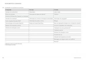 Volvo-XC60-II-2-manual-del-propietario page 98 min