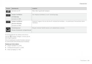 Volvo-XC60-II-2-instruktionsbok page 297 min