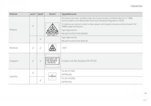 Volvo-XC60-II-2-instruktionsbok page 319 min