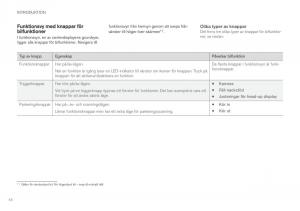 Volvo-XC60-II-2-instruktionsbok page 46 min