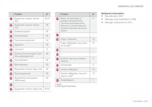 Volvo-XC60-II-2-instruktionsbok page 539 min