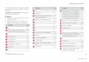 Volvo-XC60-II-2-instruktionsbok page 541 min