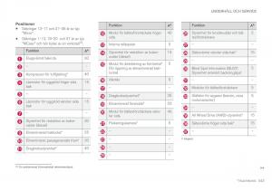 Volvo-XC60-II-2-instruktionsbok page 545 min