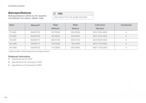 Volvo-XC60-II-2-instruktionsbok page 564 min