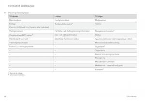 Volvo-XC60-II-2-instruktionsbok page 88 min