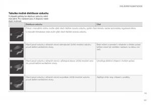 Volvo-XC40-navod-k-obsludze page 189 min