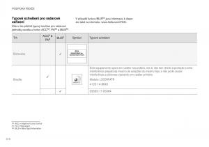 Volvo-XC40-navod-k-obsludze page 318 min