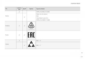 Volvo-XC40-navod-k-obsludze page 321 min