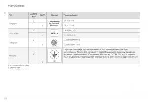 Volvo-XC40-navod-k-obsludze page 322 min