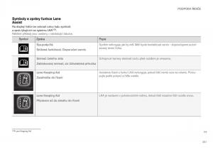 Volvo-XC40-navod-k-obsludze page 363 min