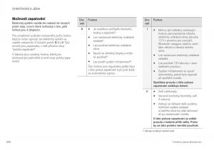 Volvo-XC40-navod-k-obsludze page 400 min