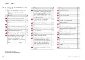 Volvo-XC40-navod-k-obsludze page 592 min