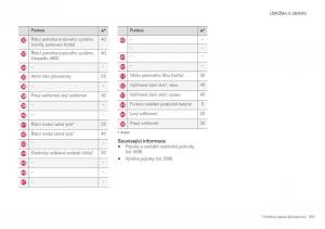 Volvo-XC40-navod-k-obsludze page 593 min