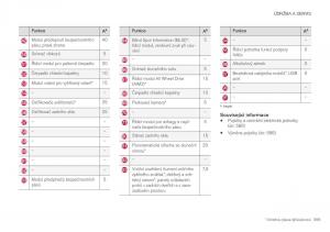 Volvo-XC40-navod-k-obsludze page 597 min