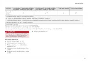 Volvo-XC40-navod-k-obsludze page 65 min