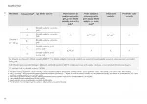 Volvo-XC40-navod-k-obsludze page 68 min