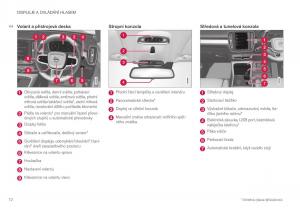 Volvo-XC40-navod-k-obsludze page 74 min