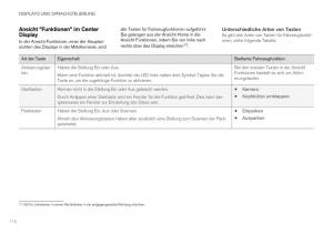 Volvo-XC40-Handbuch page 116 min