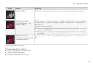 Volvo-XC40-Handbuch page 467 min