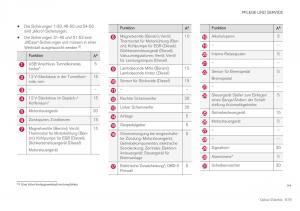 Volvo-XC40-Handbuch page 621 min