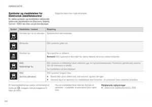 Volvo-XC40-Bilens-instruktionsbog page 260 min