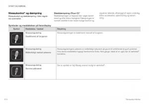 Volvo-XC40-Bilens-instruktionsbog page 416 min