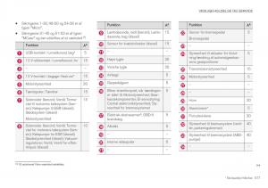 Volvo-XC40-Bilens-instruktionsbog page 579 min