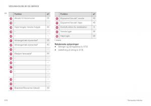 Volvo-XC40-Bilens-instruktionsbog page 580 min