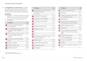 Volvo-XC40-Bilens-instruktionsbog page 582 min