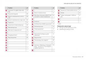 Volvo-XC40-Bilens-instruktionsbog page 583 min