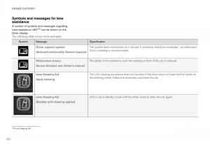 Volvo-XC40-owners-manual page 364 min