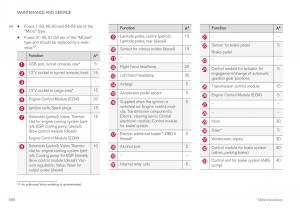 Volvo-XC40-owners-manual page 590 min