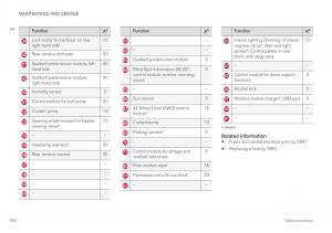 Volvo-XC40-owners-manual page 594 min