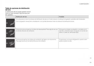 Volvo-XC40-manual-del-propietario page 201 min